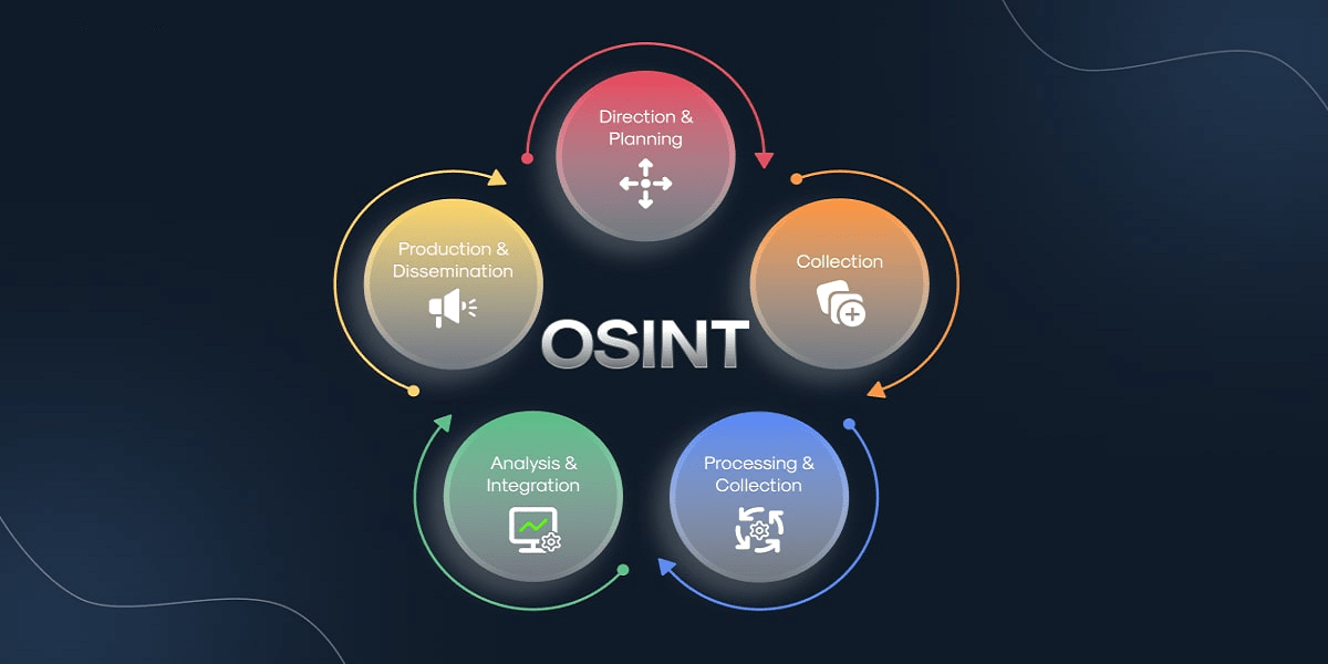 OSINT Industries with ChatGPT: Redefining Open Source Intelligence with AI-Powered Insights